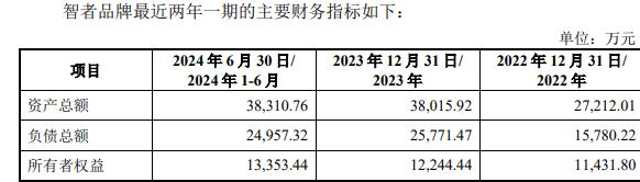 者品牌复牌一字涨停 标的负债率走高MG不朽情缘正版因赛集团拟收购智